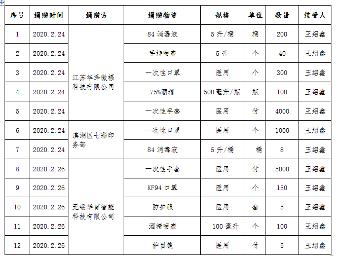 QQ截图20200227151340.png